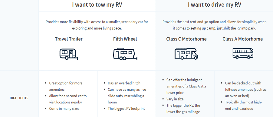 RVshare Review Claim 50 Off Your RV Rental